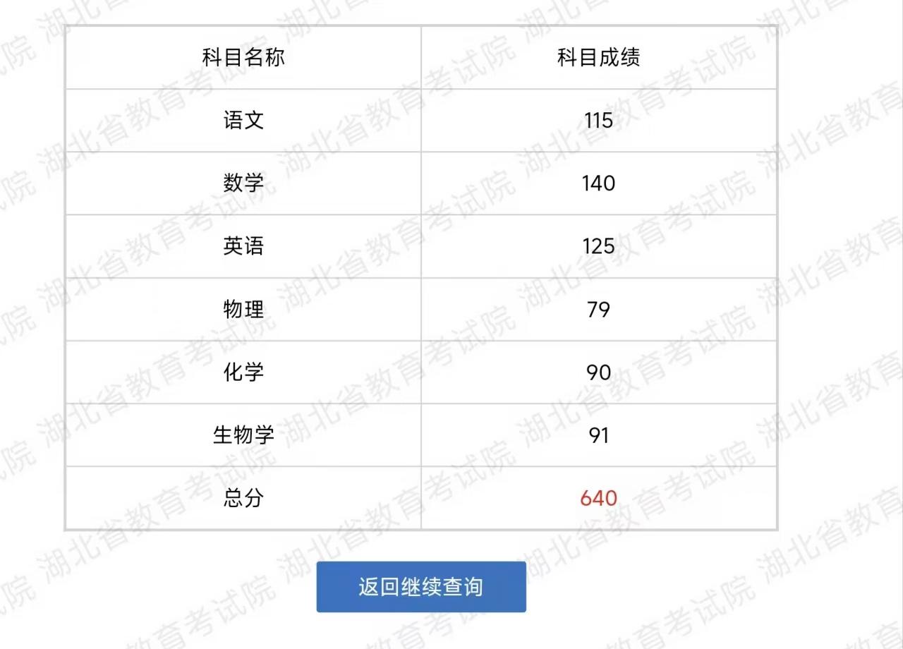 2026湖北高考640分能稳上华中科技大学吗？武汉大学呢？有人说今年华科大65