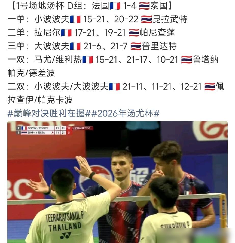 汤杯爆大冷！法国队1-4被泰国队干翻了。连输4次的昆拉武特，这次63分钟死磕