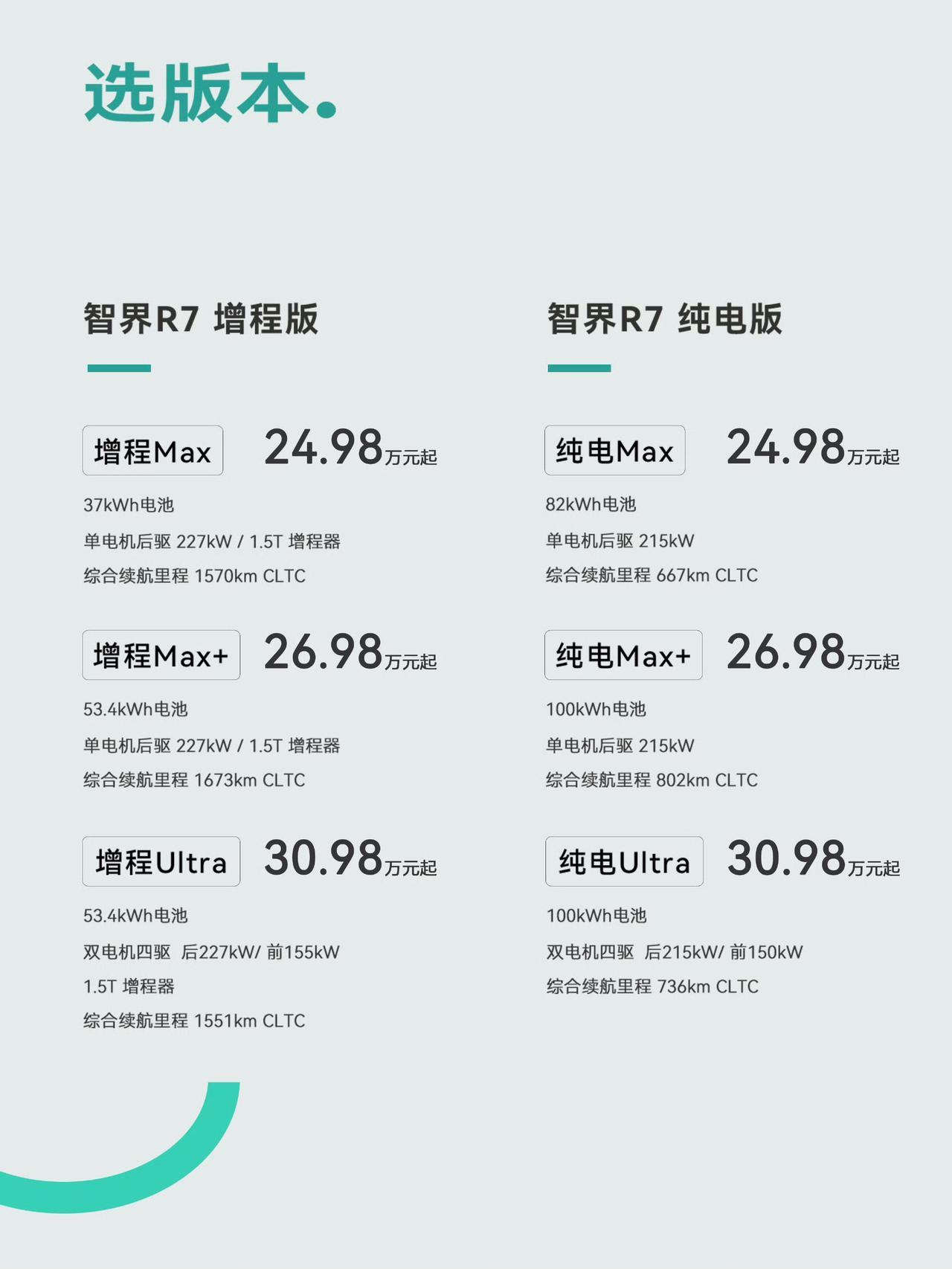 雨雾天识别能力升级？新款智界R7的4D毫米波雷达实力解析在某平台组织的恶劣天气