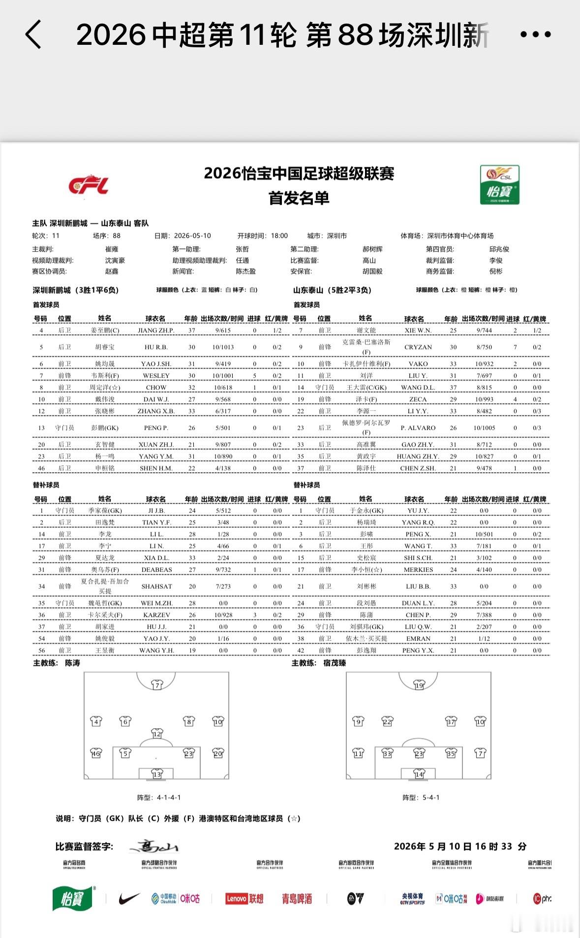 深圳新鹏城深圳新鹏城vs山东泰山首发名单，主队韦斯利单外援PK客队4外援！卡尔