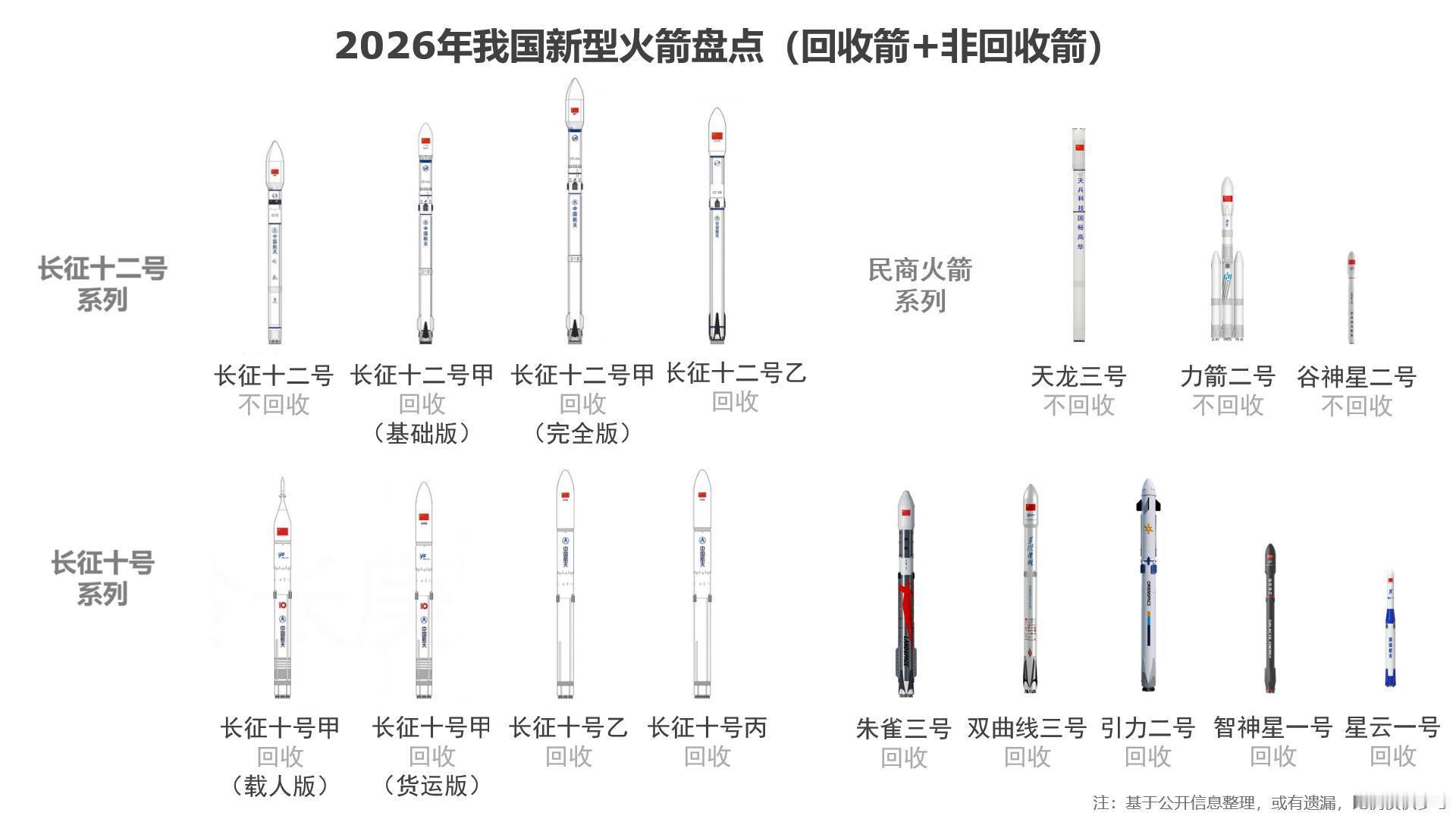 我国新一代近地载人和商业等十六型号火箭——朱雀三号和长征十二号甲基础型2025