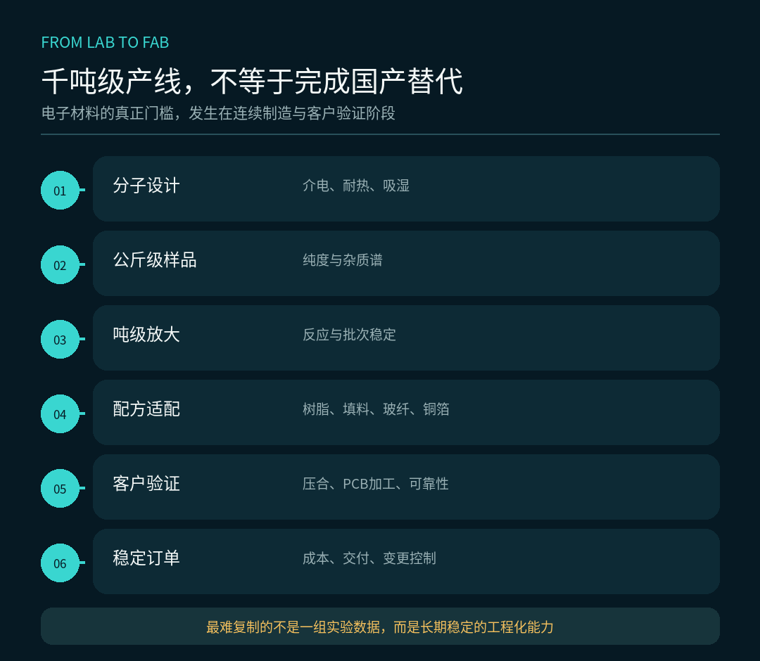 AI芯片继续狂奔, 真正卡脖子的可能是一种树脂