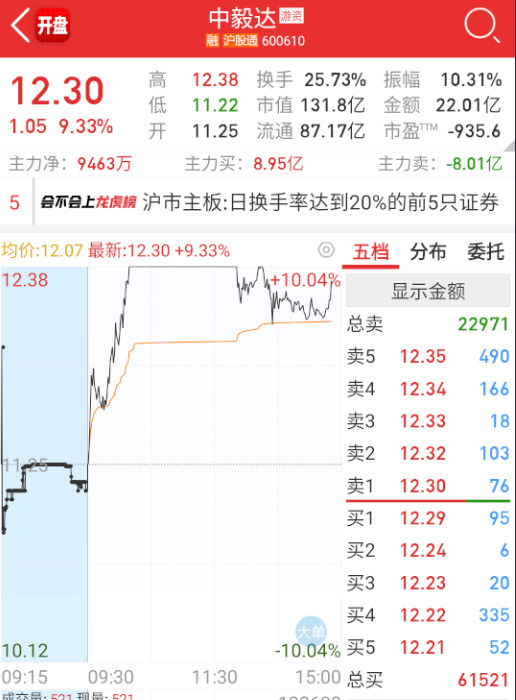 $中毅达sh600610$真要自杀？​​​