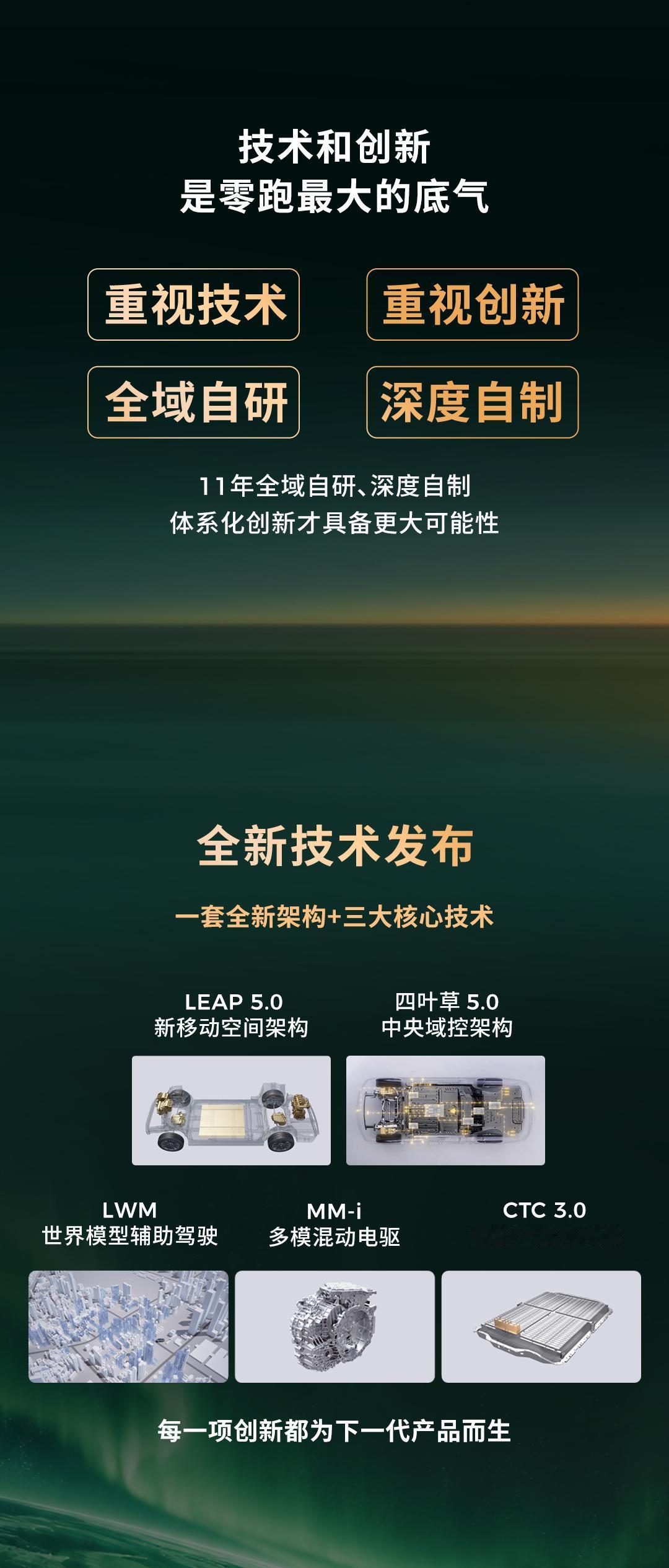 9月16日零跑技术日，零跑一口气抛出了五大创新技术。第一张牌：世界模型辅助驾