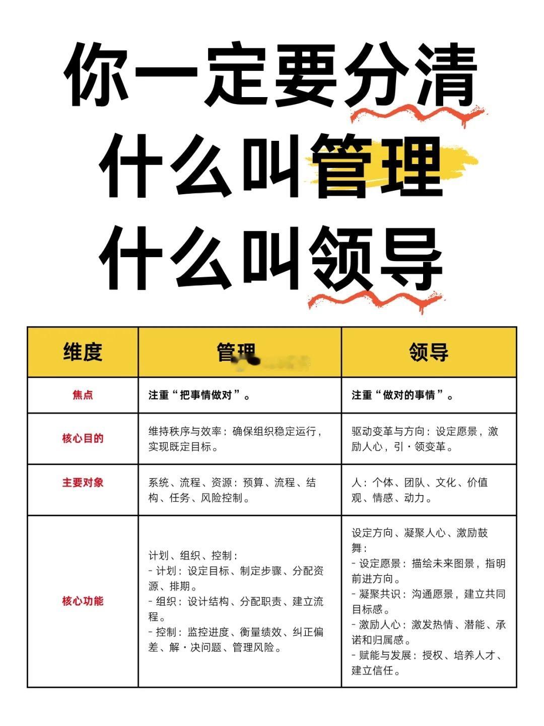 管理和领导的区别​​​