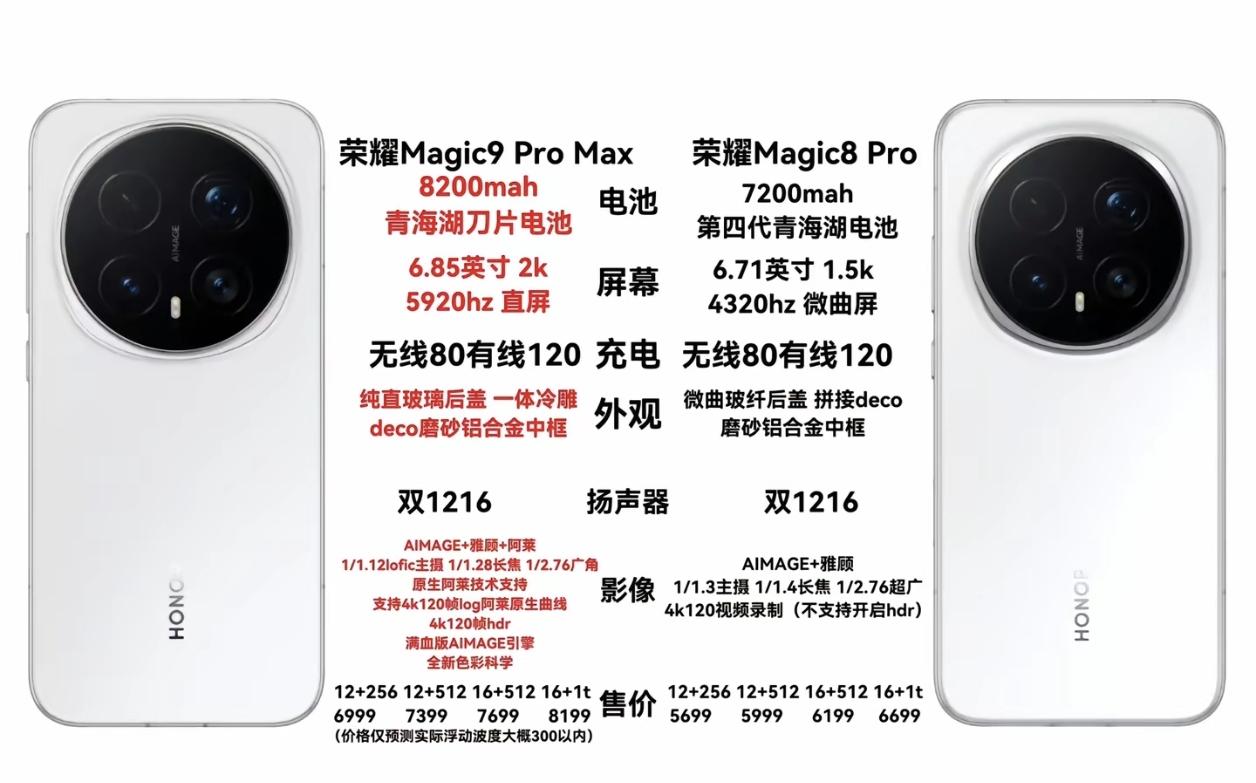 不装了！荣耀Magic9ProMax是要掀桌子的节奏，配置全面升级，“安卓机
