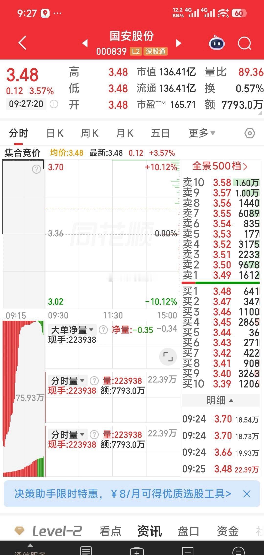 【今日狙击】今日狙㞯：汉邦高科，中天科技，巨轮智能，国安股份。今日择机暂出：中嘉