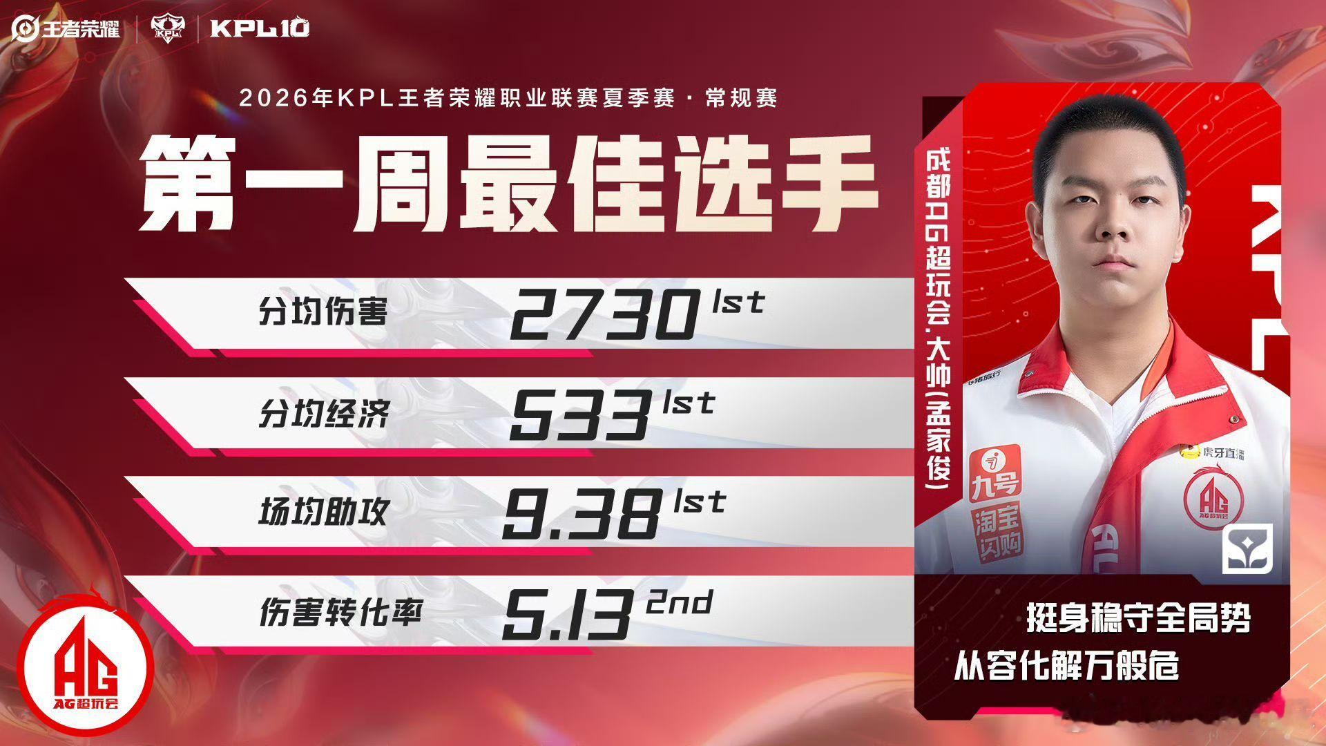 KPL哇塞！😲EDGM和陈添祥居然联动了，这波操作太让人意外了吧！EDGM
