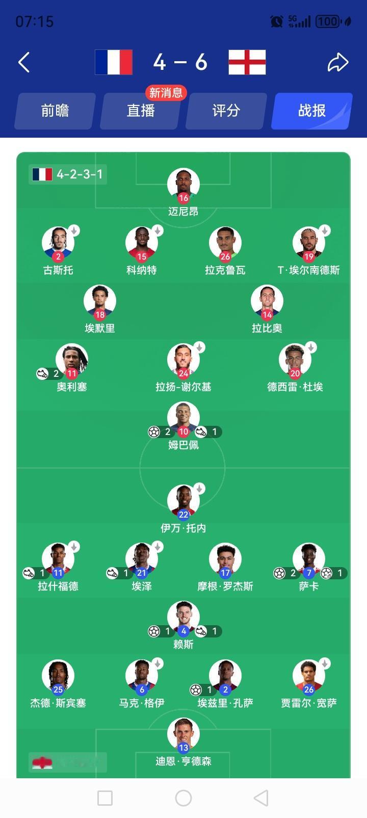 世界杯34名争夺战就是鸡肋！就是表演赛！双方都在打对攻！最终英格兰6比4战胜了法