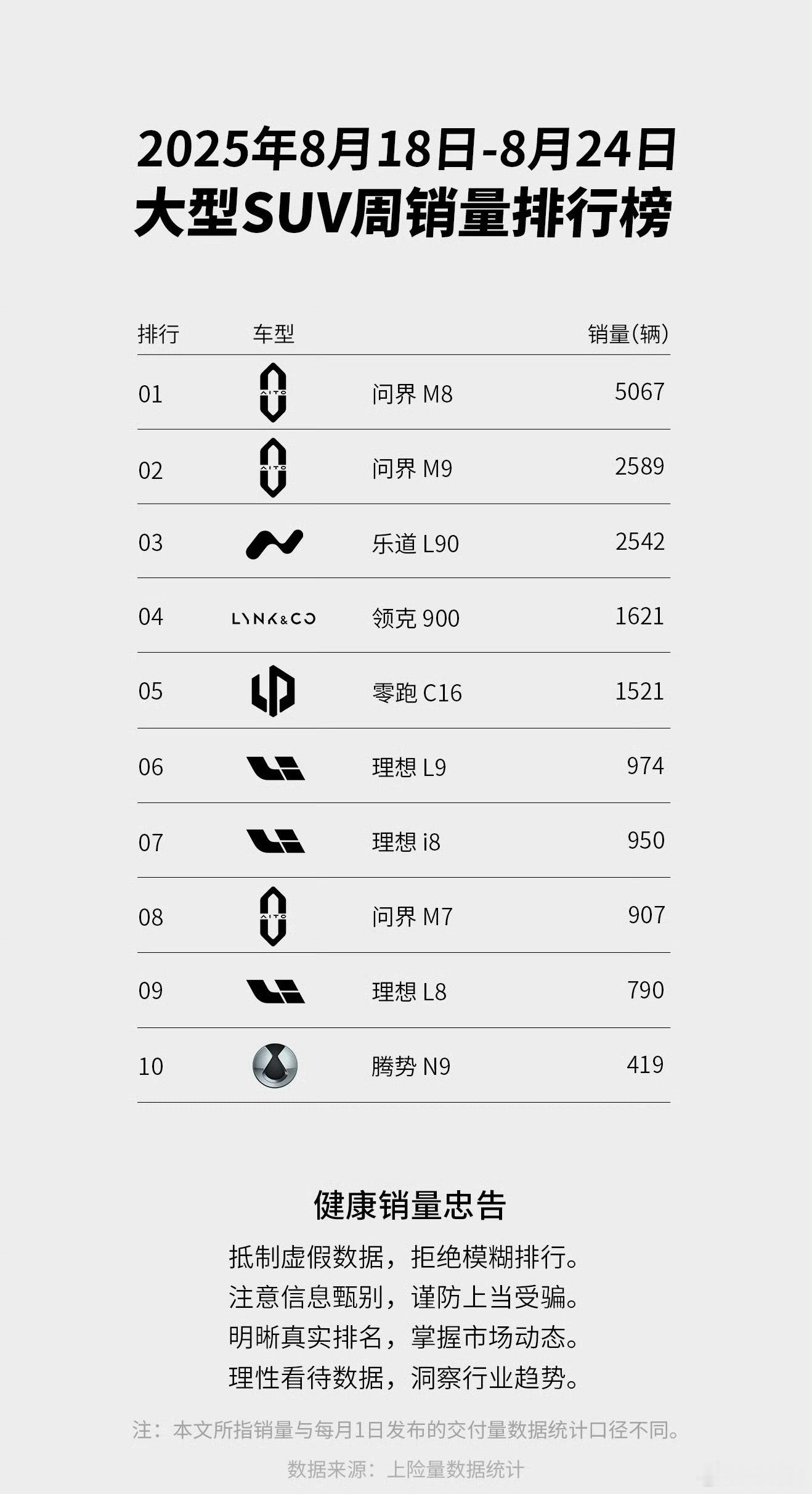 今年大型SUV那么卷，销量还那么好，真有那么多人需要大型SUV吗？以前油