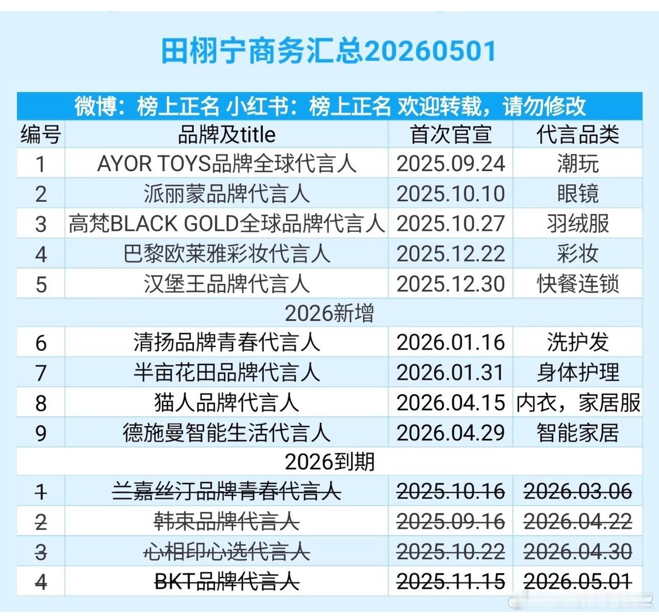 他真的命好，这波红利吃的很长