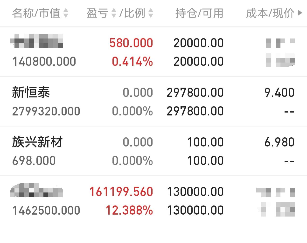 朋友们，今天都申购了北交所新股新恒泰吗？我今天就用280个，按照最低1手的资