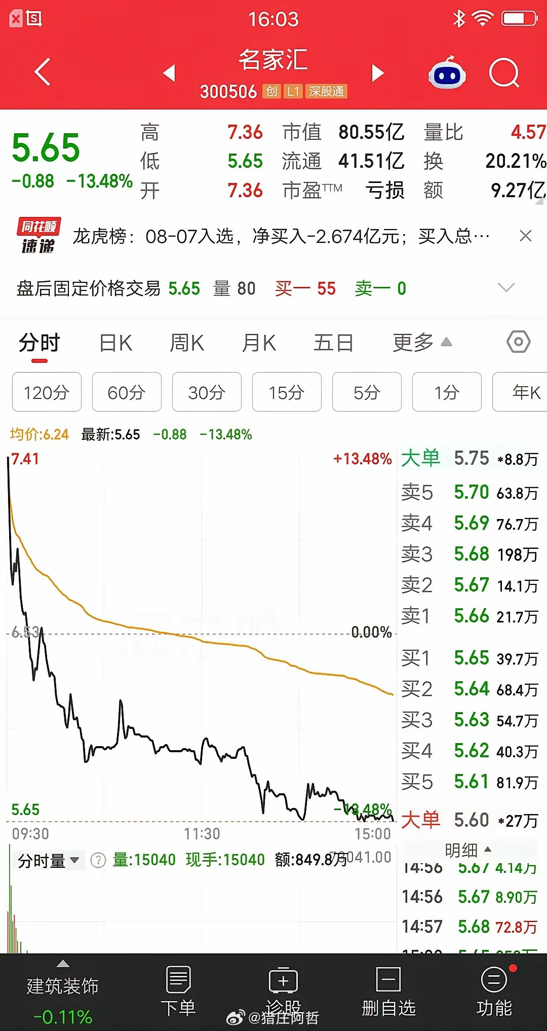 一位股民发视频嚎啕大哭，买了周五最惨的一只票，当天大亏23个点，这个周末没法开心