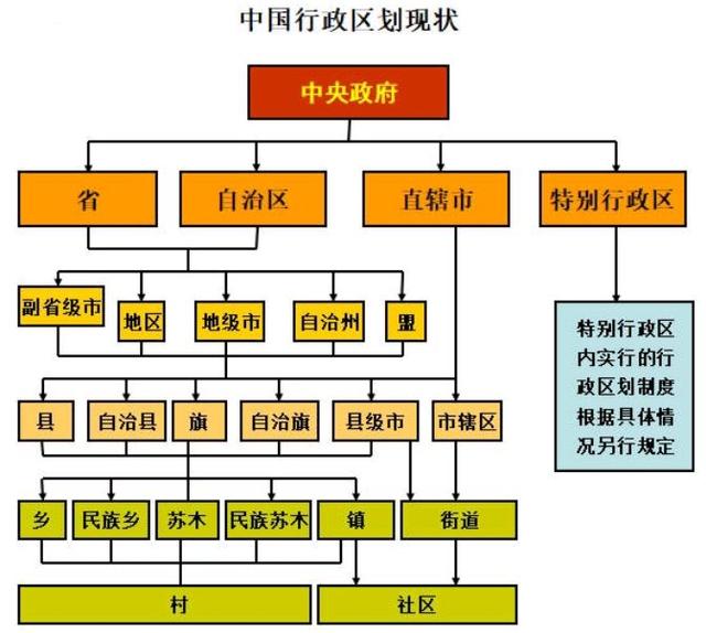 省直管县更符合我国《宪法》规定的"三级"行政区划,即省级行政区,县级