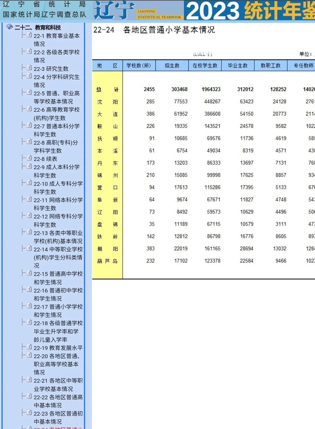 长远来看我感觉朝阳很有机会超越鞍山成为辽宁省第三大城市，这并不是因为我喜欢朝阳，