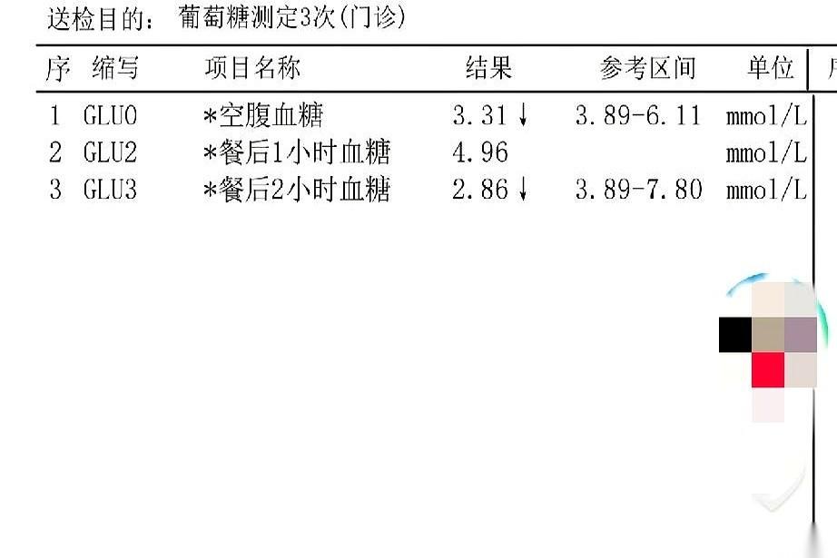 查完血糖，我人傻了。餐后两小时，2.8。你没看错，我也没打错，就是2.8。