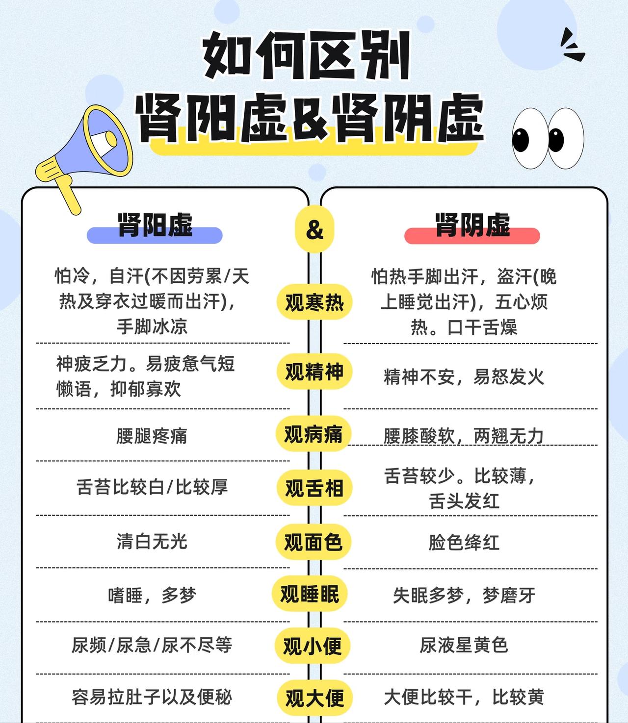 如何区分肾阴虚还是肾阳虚？