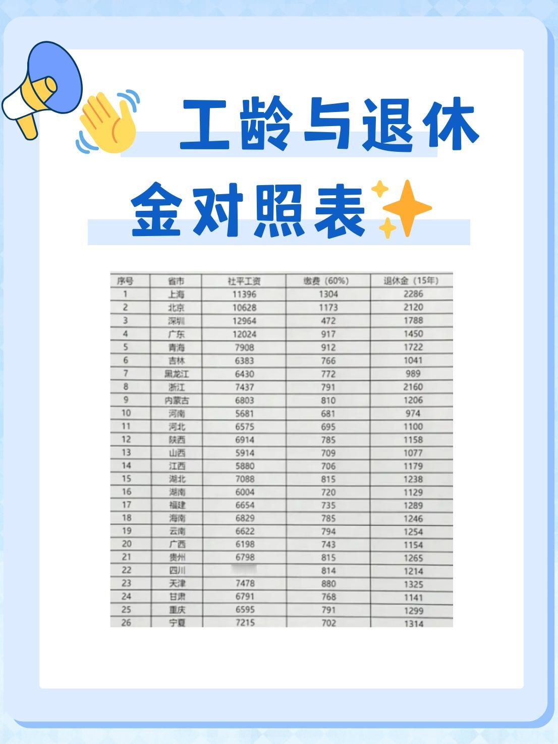 工龄38.42年，个账384380.58元，2026年60.33岁退休养老金有多