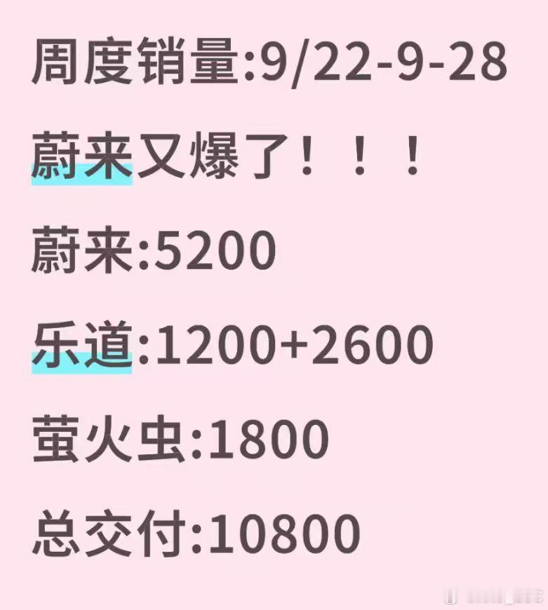 感觉今天乱七八糟的[捂脸哭]马老师说，好像少了一点点。​​​