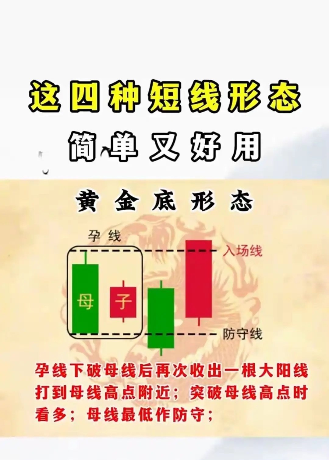 关于短线K线形态的技术分析，“这四种短线形态简单又好用”，主要讲解形态构成及