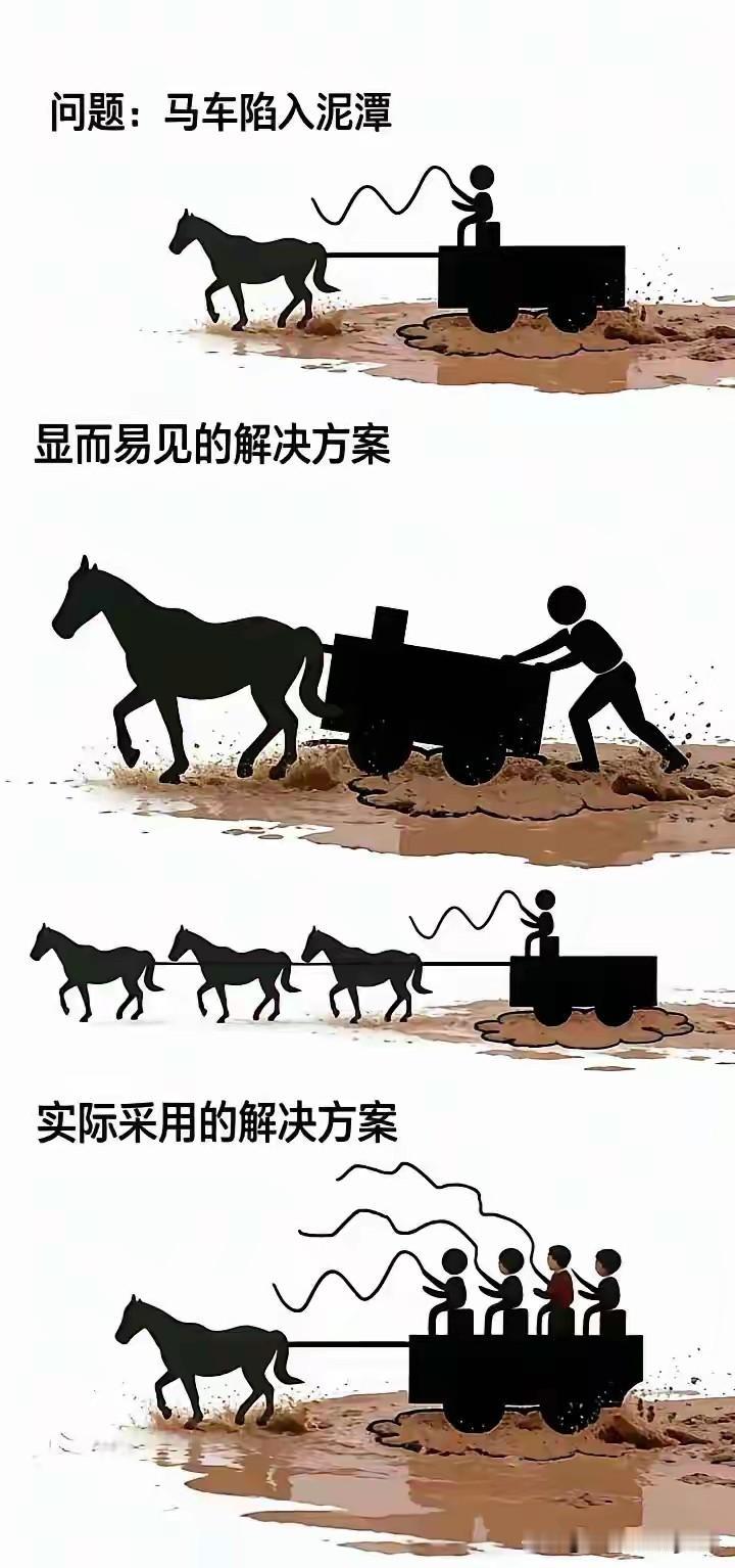 看看你们公司是不是这样？