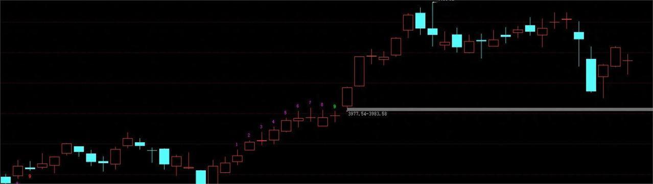 昨晚聚会，有个消息灵通的朋友神秘兮兮地说，他们圈子里一个做量化模型的老哥，最近迷