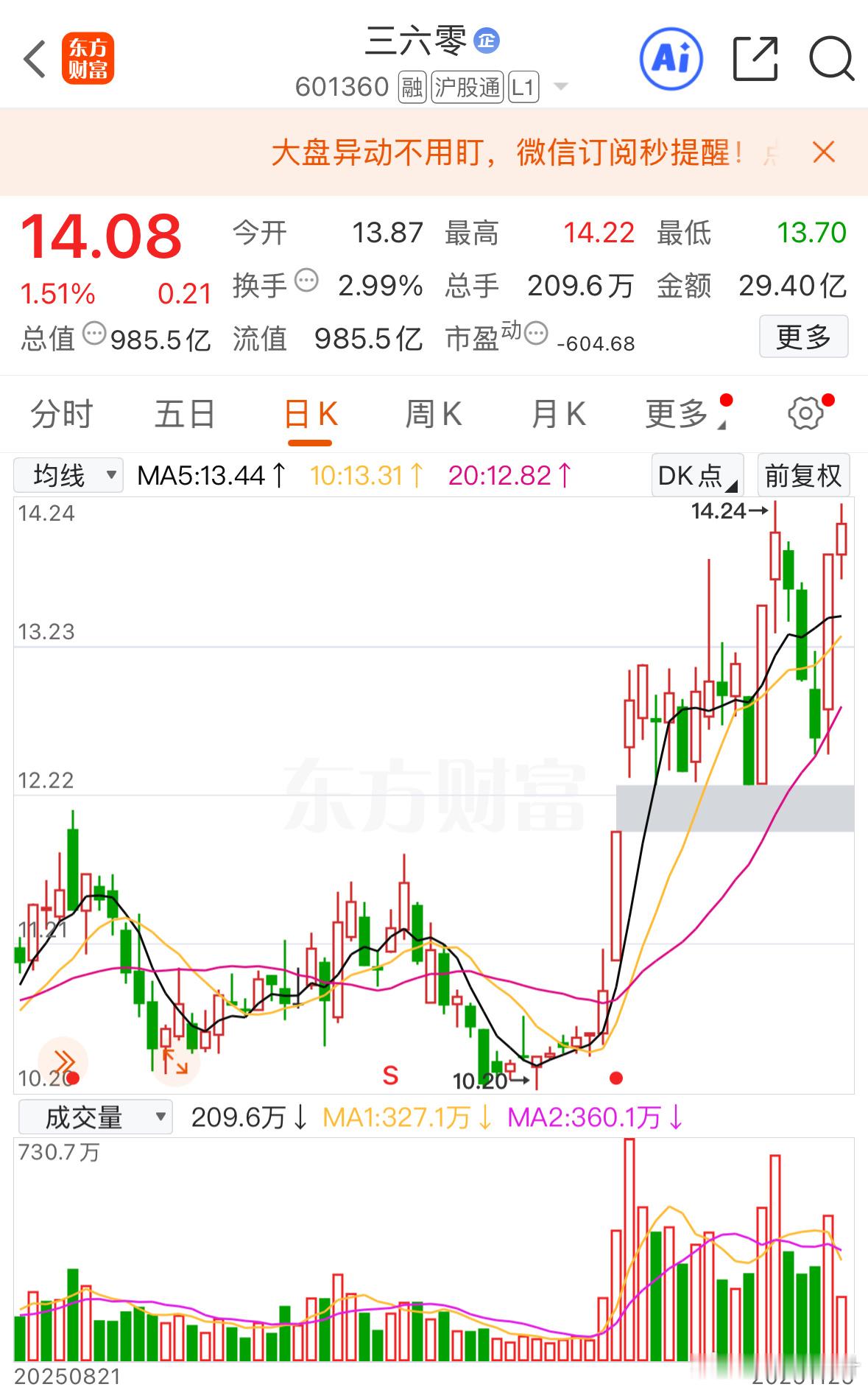 格局等待新高，收到点赞回帖一下