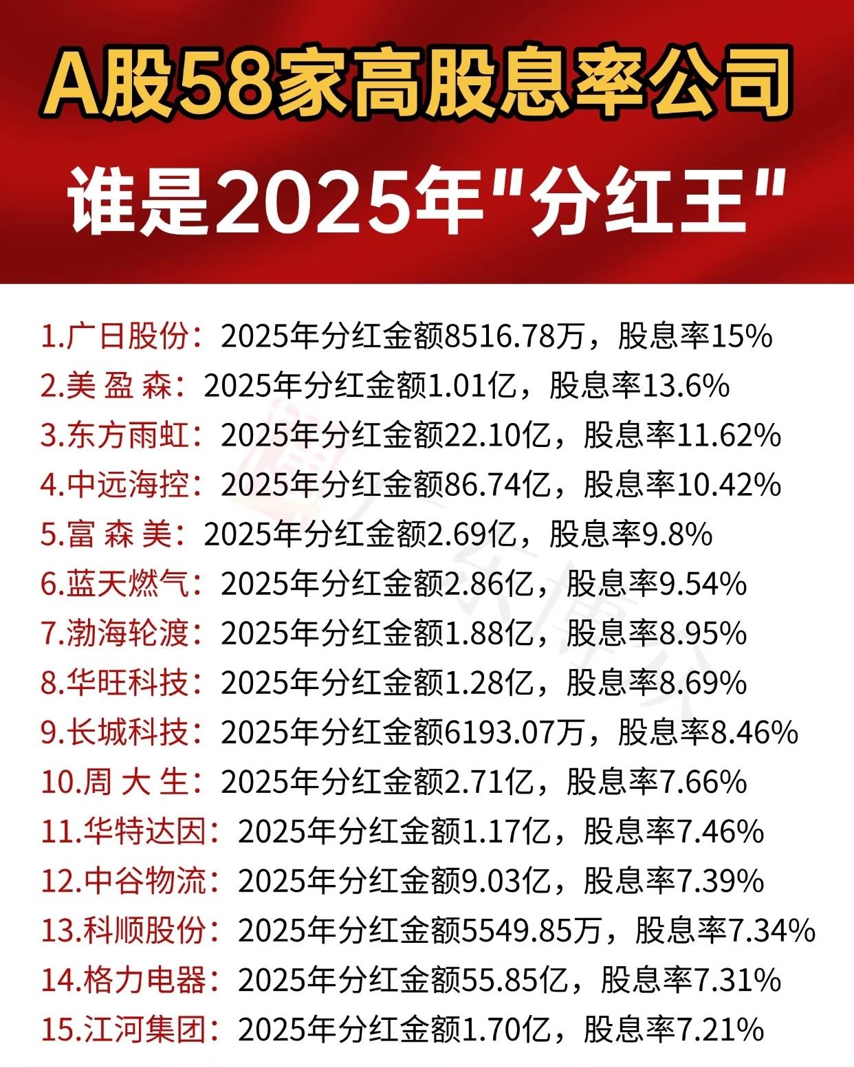 “A股58家高股息率公司谁是2025年‘分红王’”，呈现58家公司2025年分