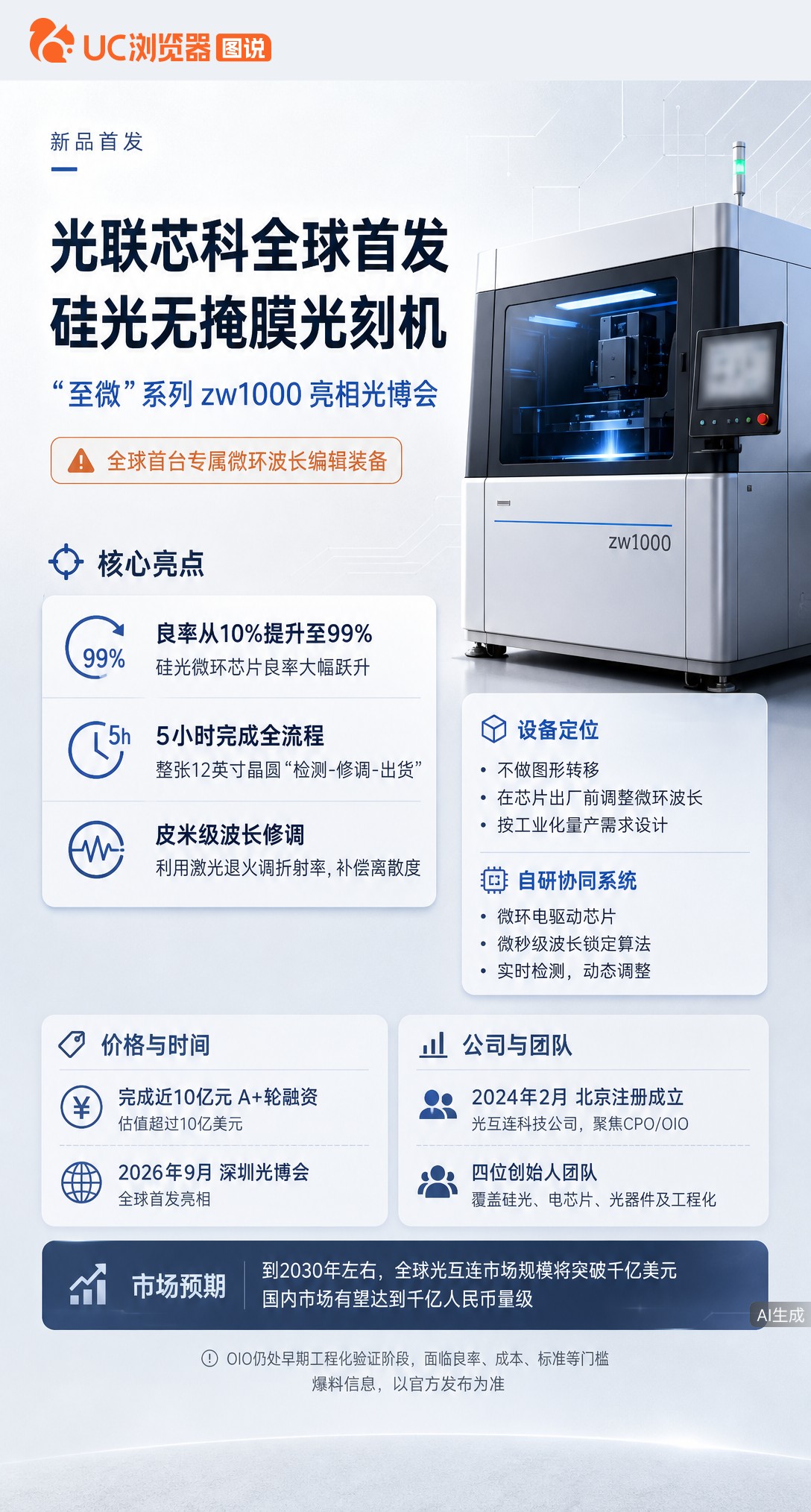 放弃英国终身教职回国，张巍巍团队首发硅光无掩膜光刻机，把微环芯片良率从不到10%拉到99%。设备按量