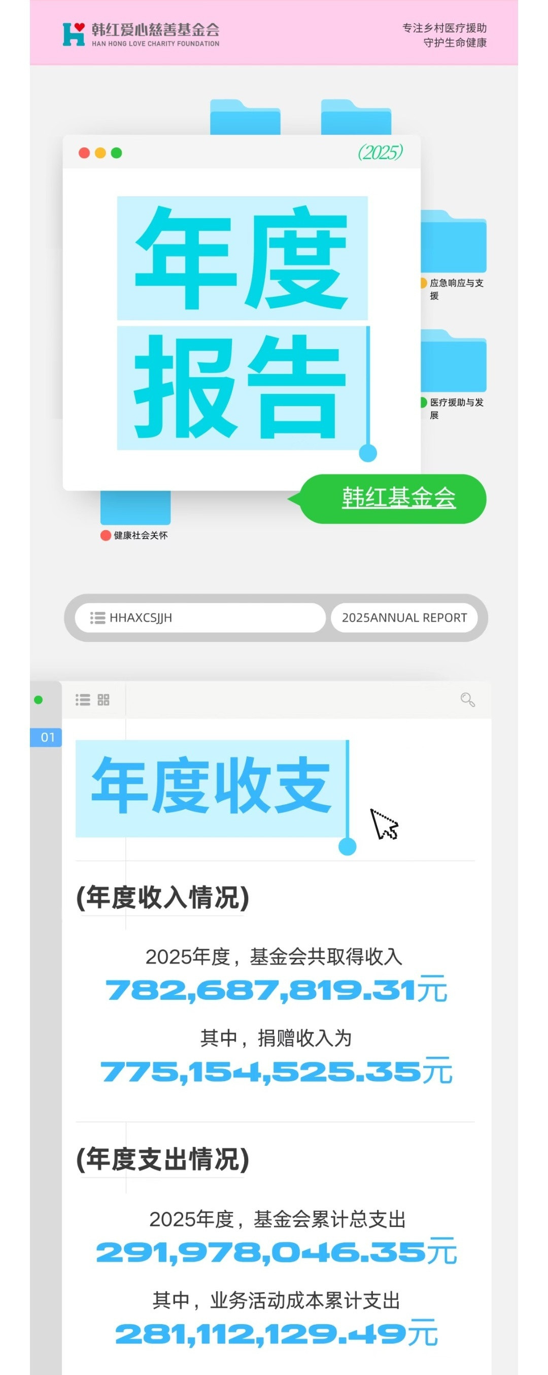 【韩红基金会公开众星捐赠名单】王一博个人捐款200万5月15日，韩红爱心慈善基