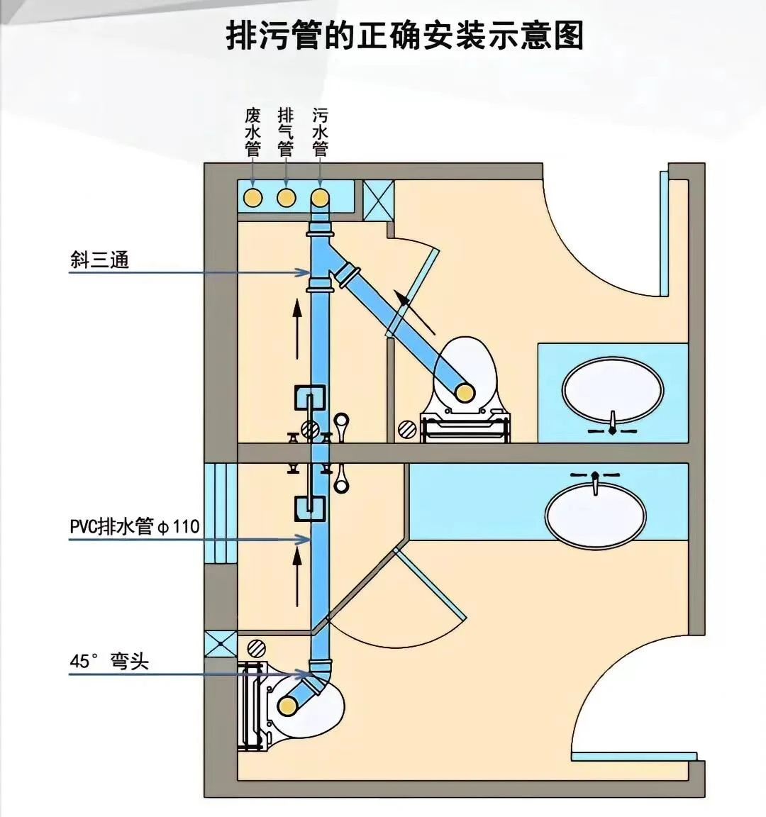 卫生间排水避坑指南💦