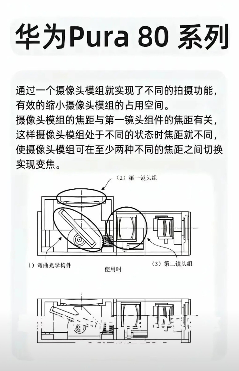 友商当初在吹捧外挂镜头时，以为华子也会跟进，不料华为另辟蹊径，玩起了一大底两镜头