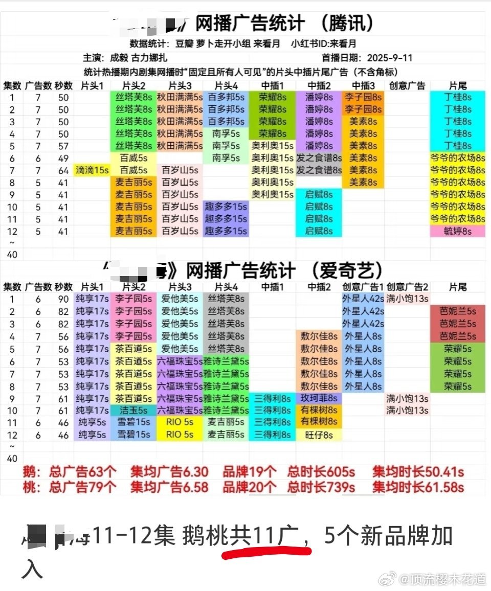 真的相加了。​​​