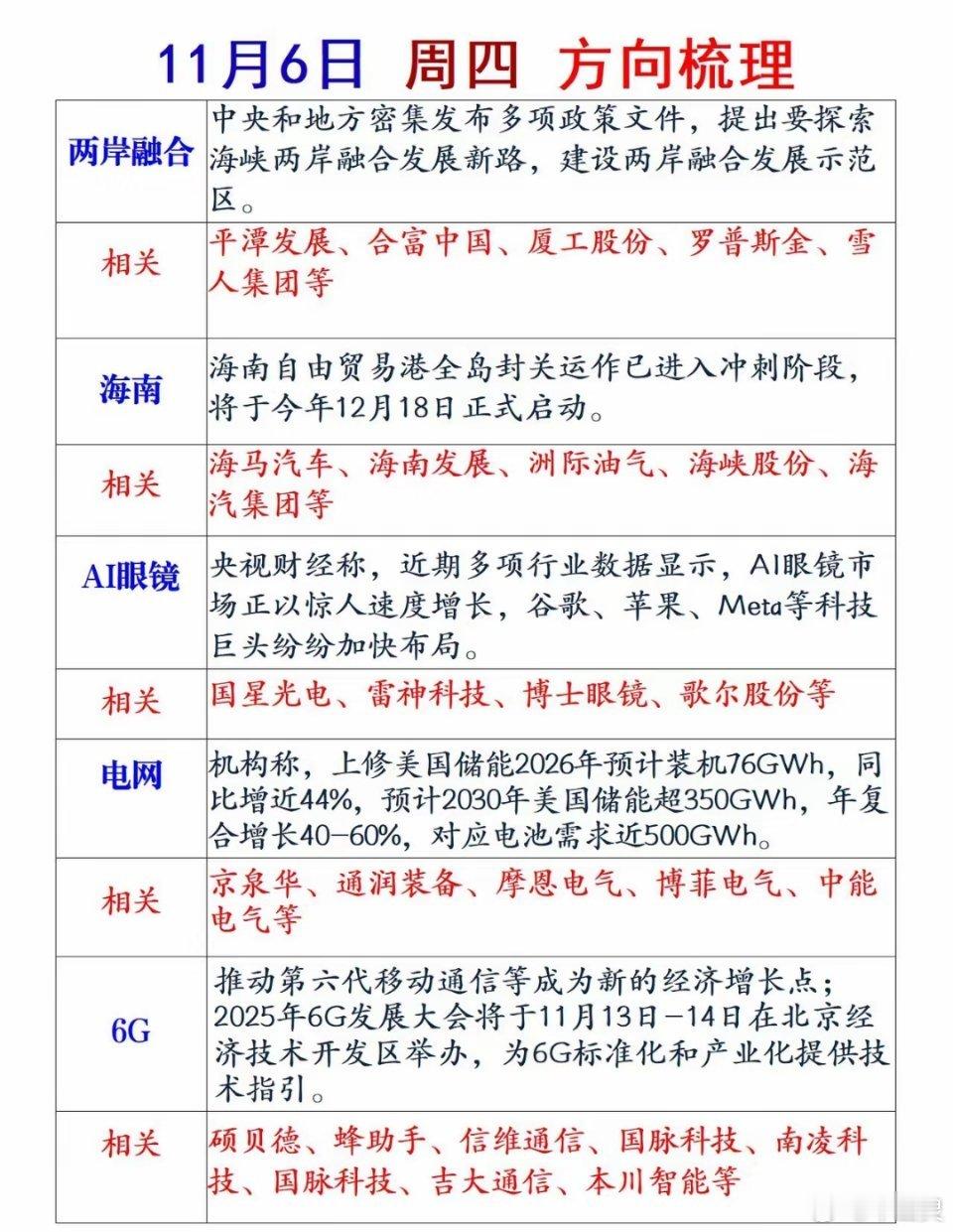 周四方向梳理​​​