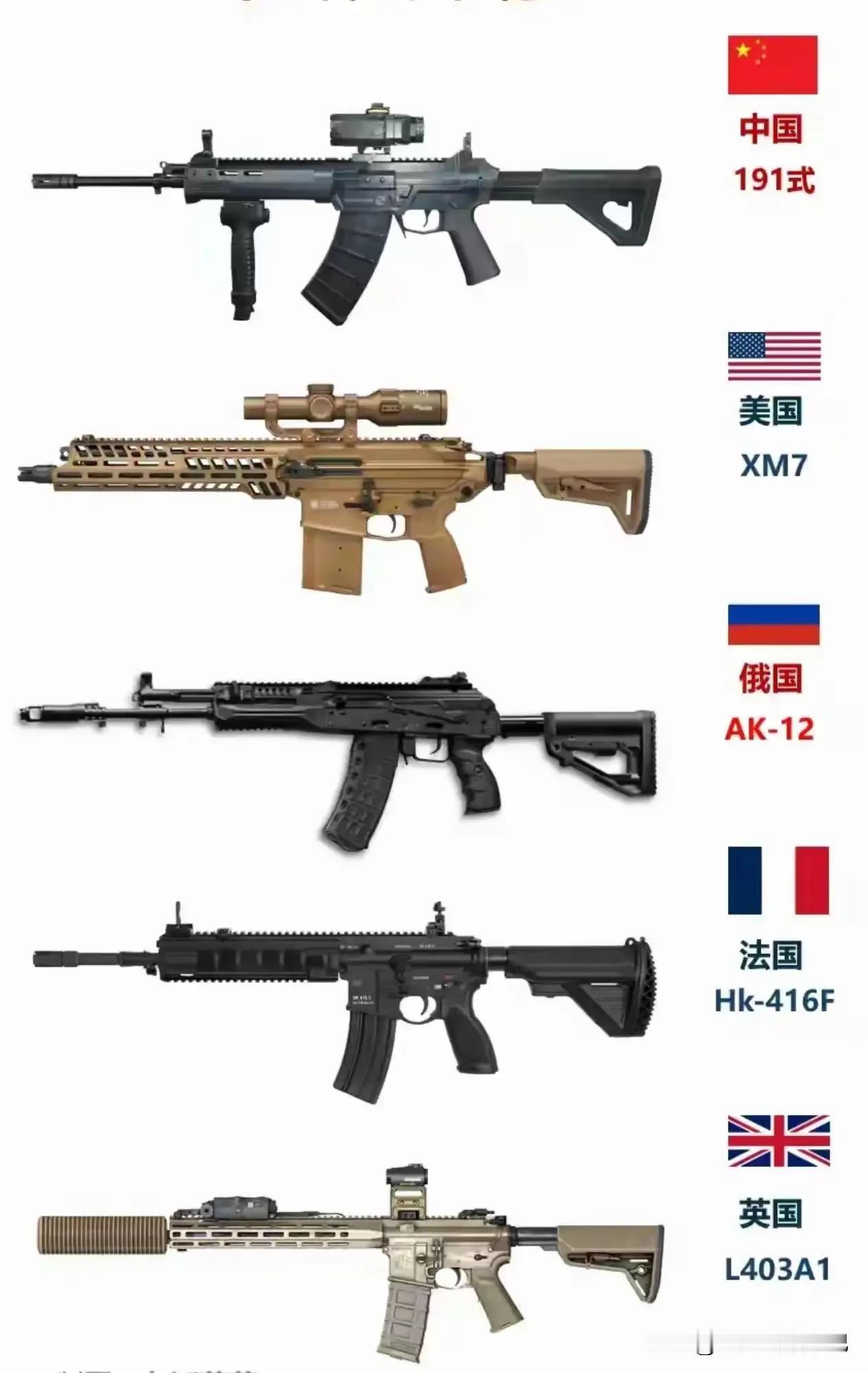 搞不懂，为什么美国、俄罗斯等国家的突击步枪，在射击的时候，为了稳定性，抓住枪管，