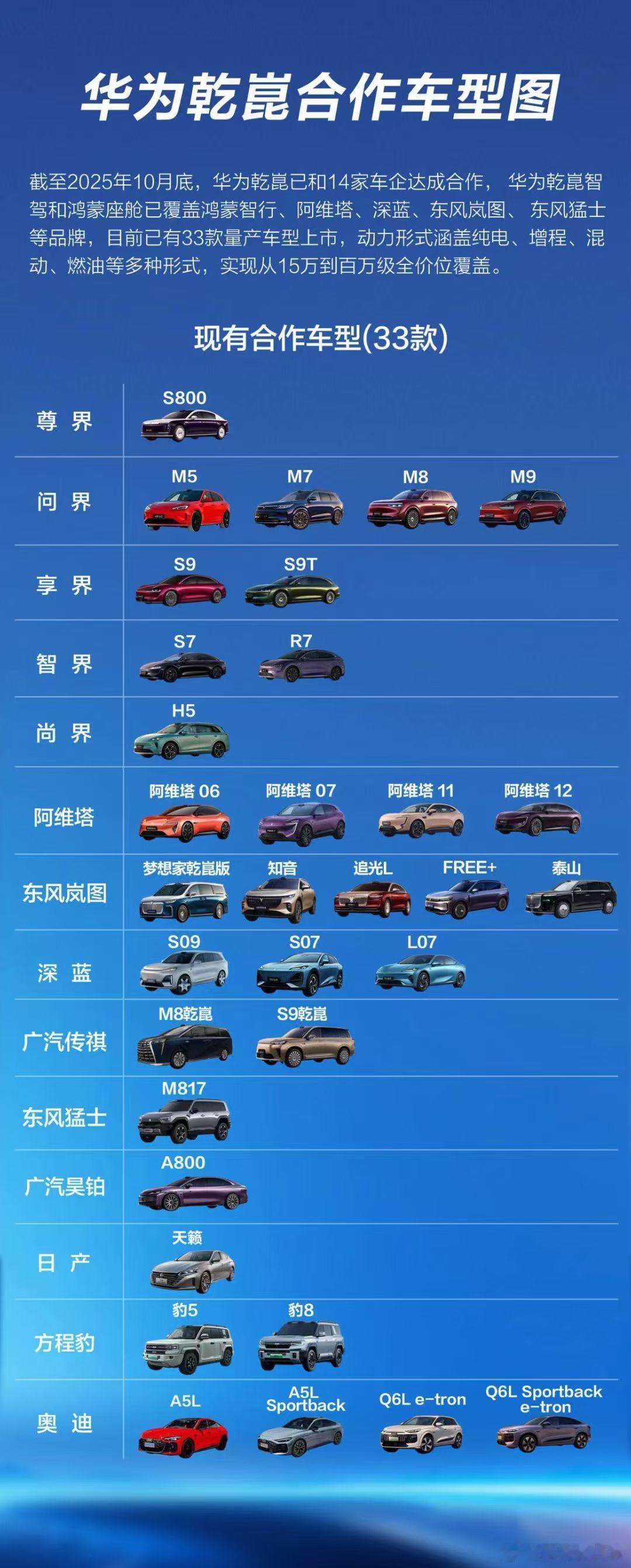 华为确实不造车，但是华为有“乾崑”，助力一众车企打造科技前端的辅助驾驶，智能座舱