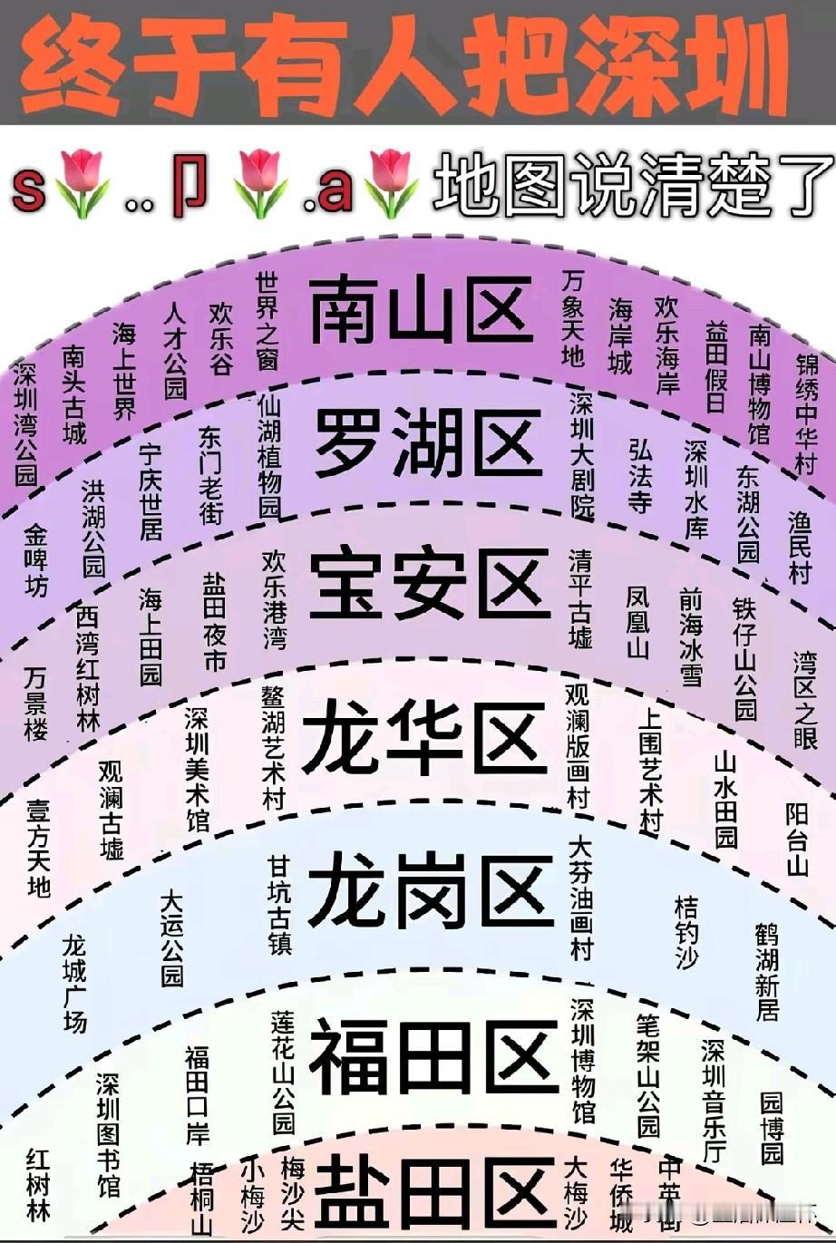 一张图看懂深圳各区地标，出行打卡攻略走红。清晰划分南山、福田、罗湖、宝安、龙华、