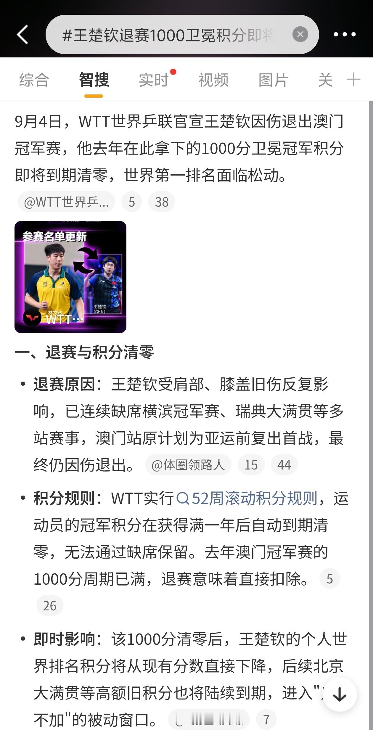 王楚钦退赛1000卫冕积分即将清零王楚钦因为伤病，确定退出这一届澳门冠军赛。他是