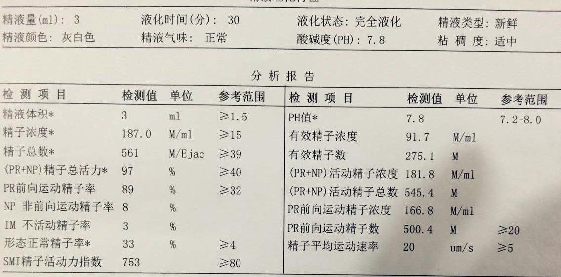 不育专题: 教你看精子检查单, 有什么问题一目了然