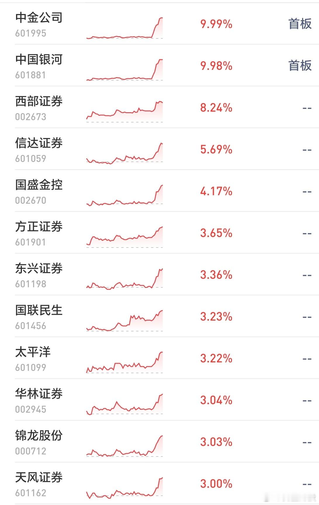 攻城在即券商发力3380再创辉煌！