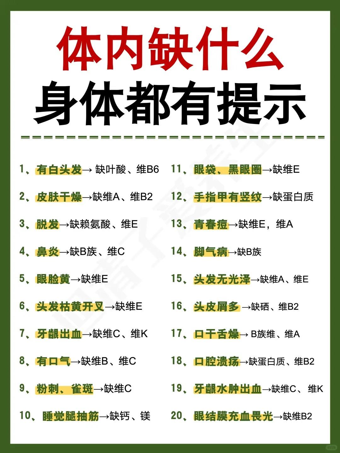 一分钟自查体内缺什么！附维生素百科大全！