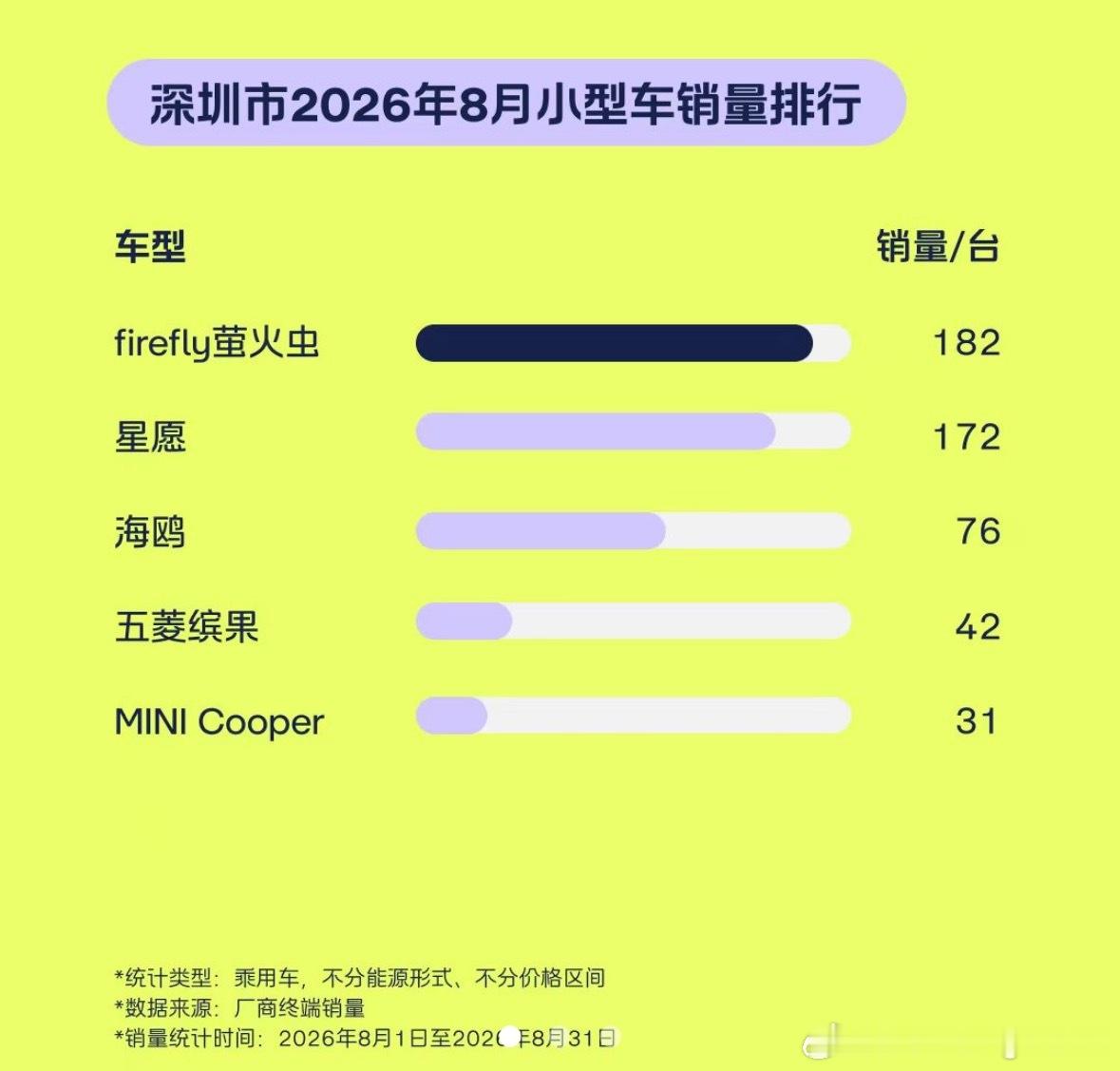 深圳这种一线城市买小车，大家都买什么车呢？​​​