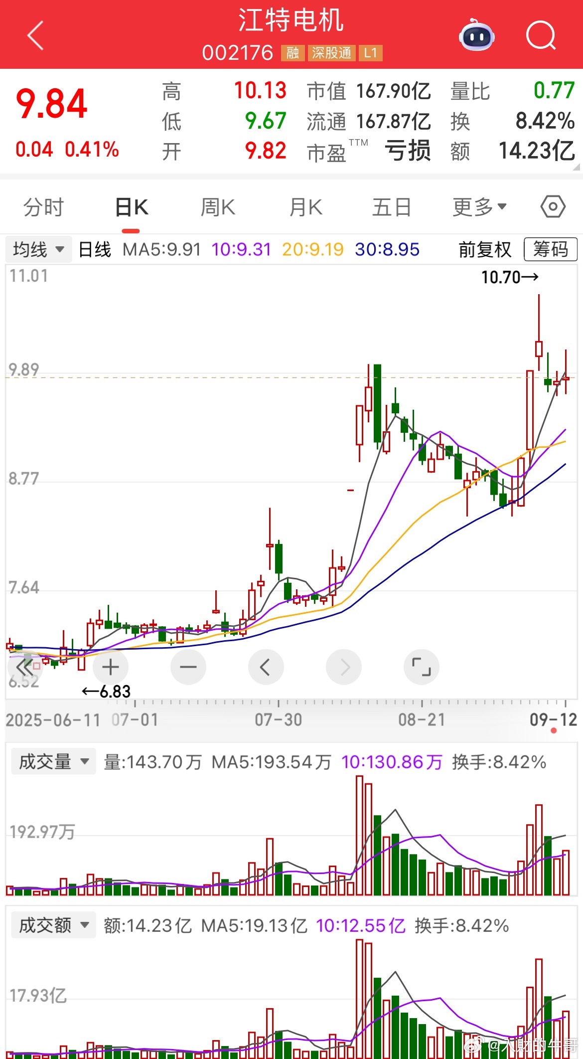 江特电机——锂矿+固态电池+人形机器人+风电+低空经济，坐等起飞！1.锂矿：公司