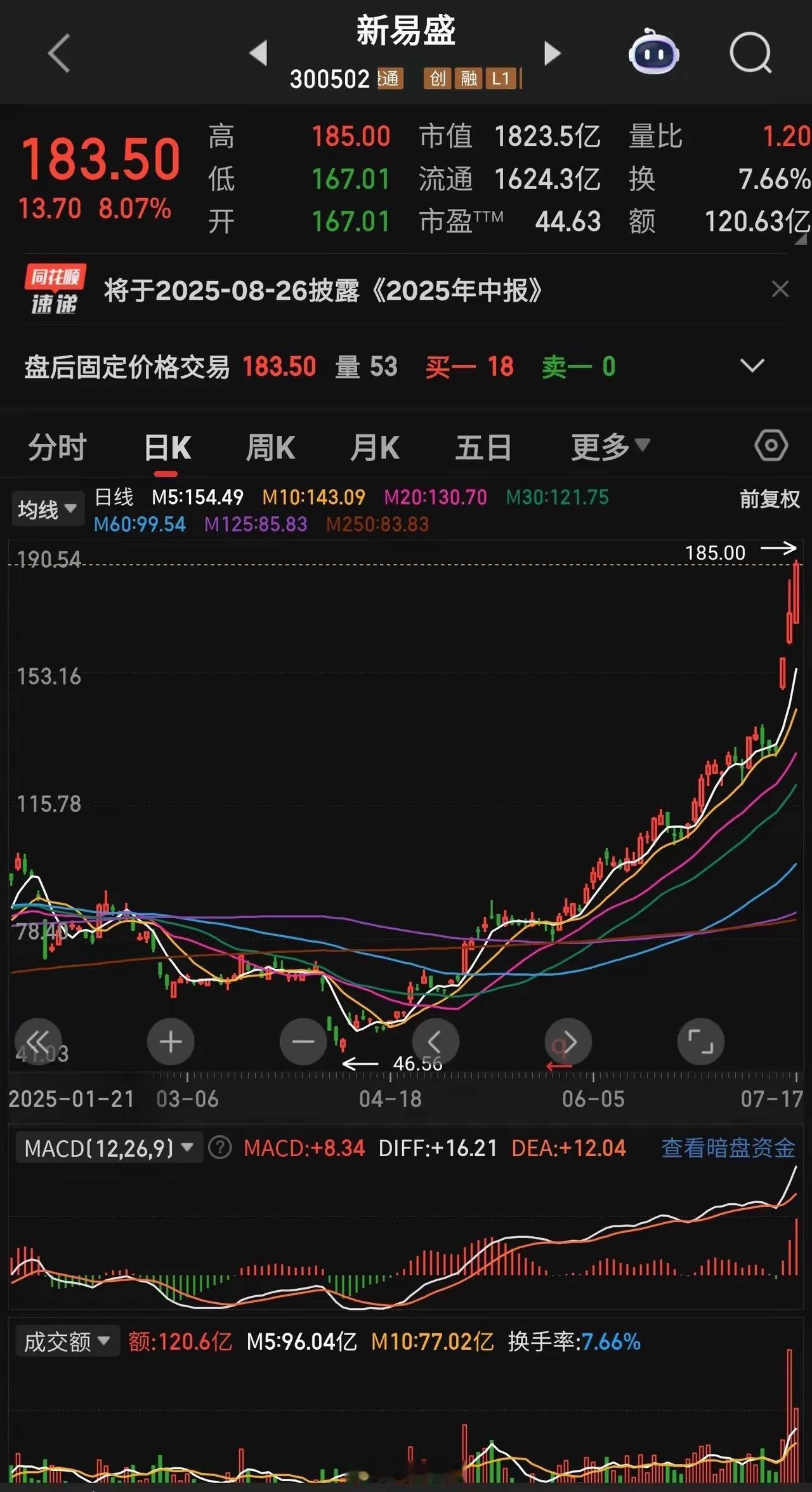 在股市里恐高是散户的悲哀你回顾一下炒过的股票有多少只是因为恐高而放跑了大牛股错失