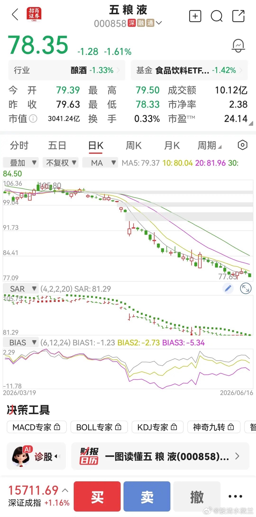 有人认为，5年内五粮液会翻两番，涨至300元，真这样吗？通常情况下，一只股票如果