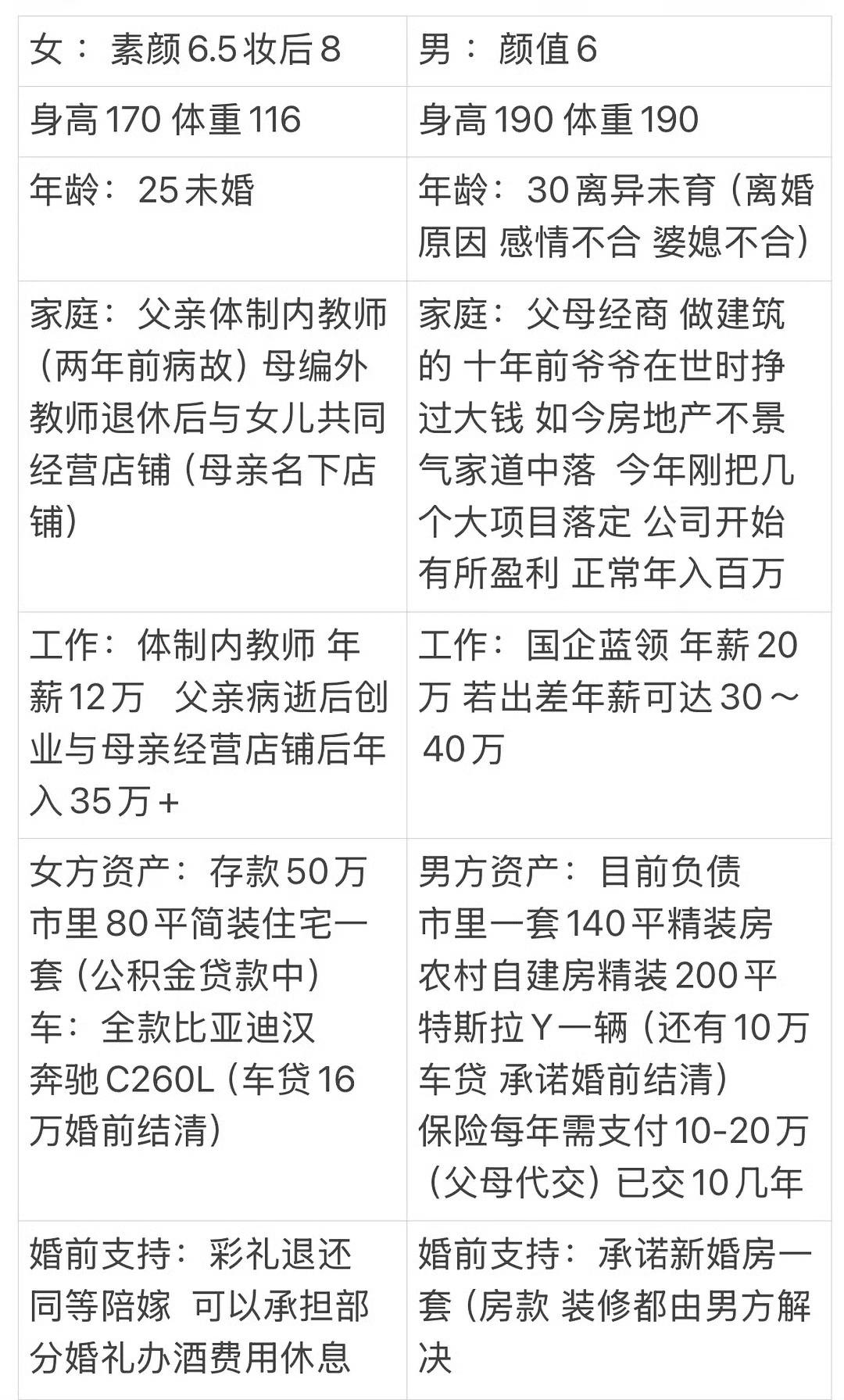 这种条件算是门当户对么？