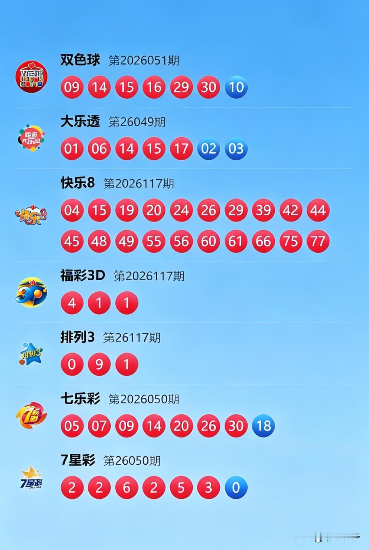 今晚福彩开奖亮点满满！福彩3D开出组三形态411，组三现身走势极具参考价值。快乐
