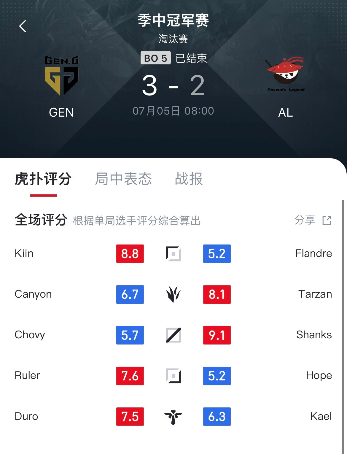 AL惜败GEN，第五把太可惜了，打团大忌就是犹豫让人家拉扯。。。资源团要么打野早