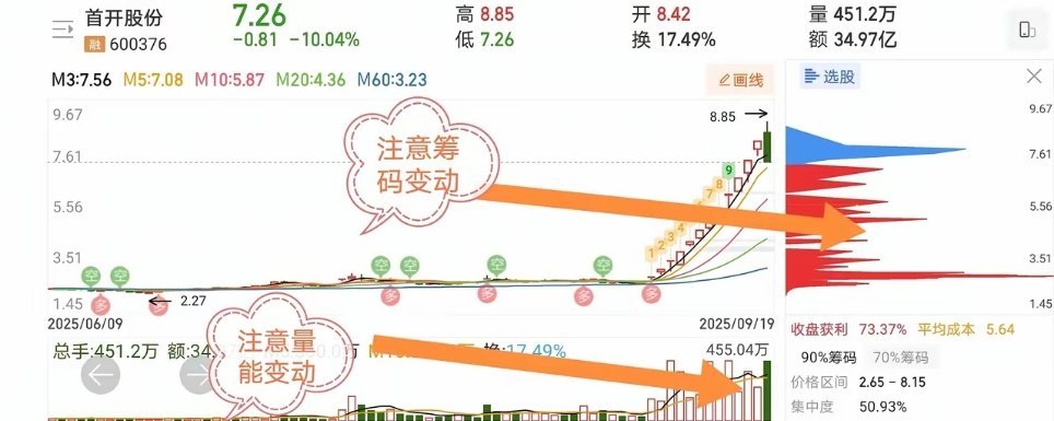 9.22十大人气热门股票点评1、立讯精密；震荡上行，有抛压风险2、和而泰：阴十