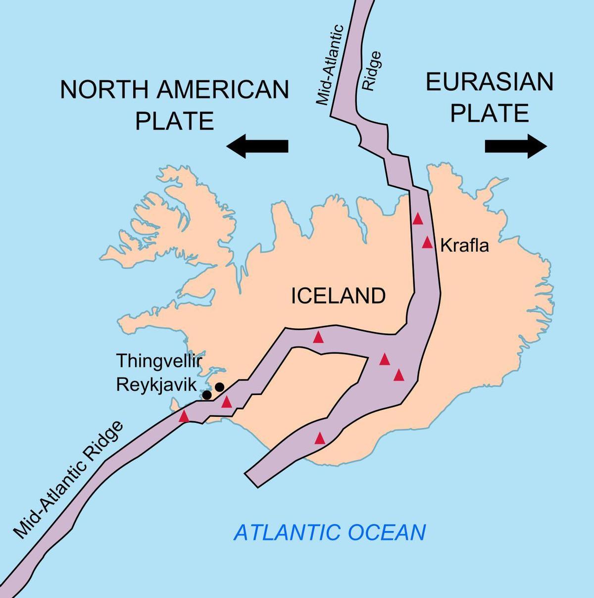 雷克雅未克在北美板块上，你脚踩的地板，其实不属于欧洲。走路时，左脚北美，右脚欧